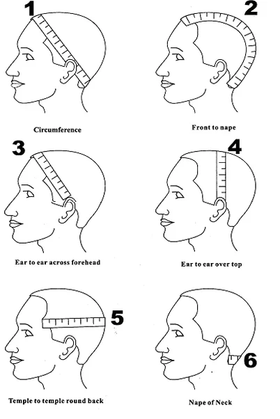 Cap Size Measurement Guide